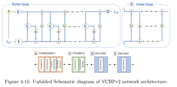 Example of network architecture used for super-resolution