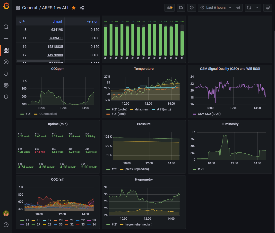 Grafana ARES