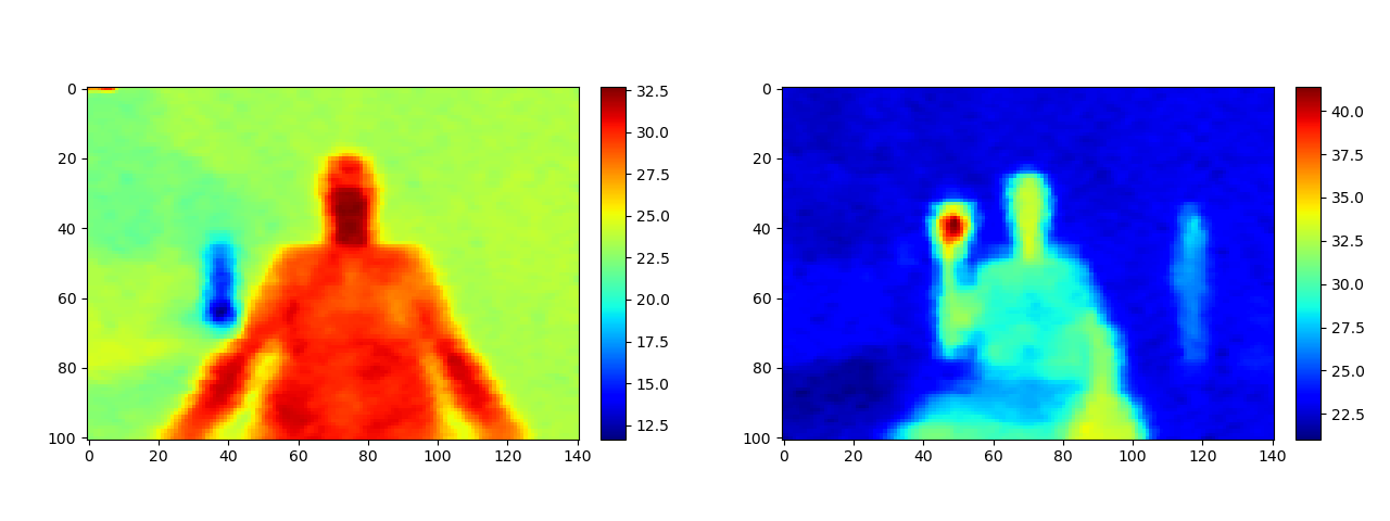 Projet BA2 - Images thermiques