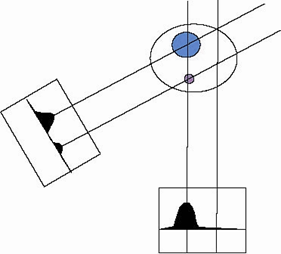 BA2 Tomographe - Profils