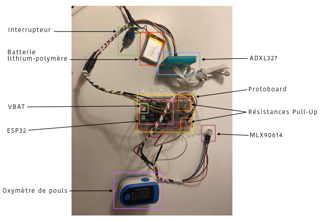 BA2 Biomed 4 - Prototype Continu